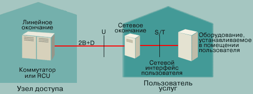 Концепция ISDN-BA базового уровня (DSL)