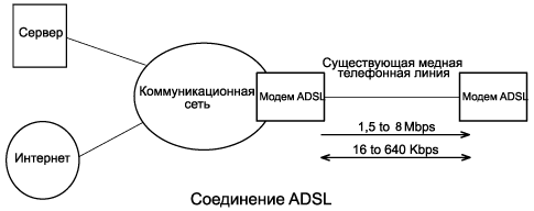  ADSL    ADSL,       